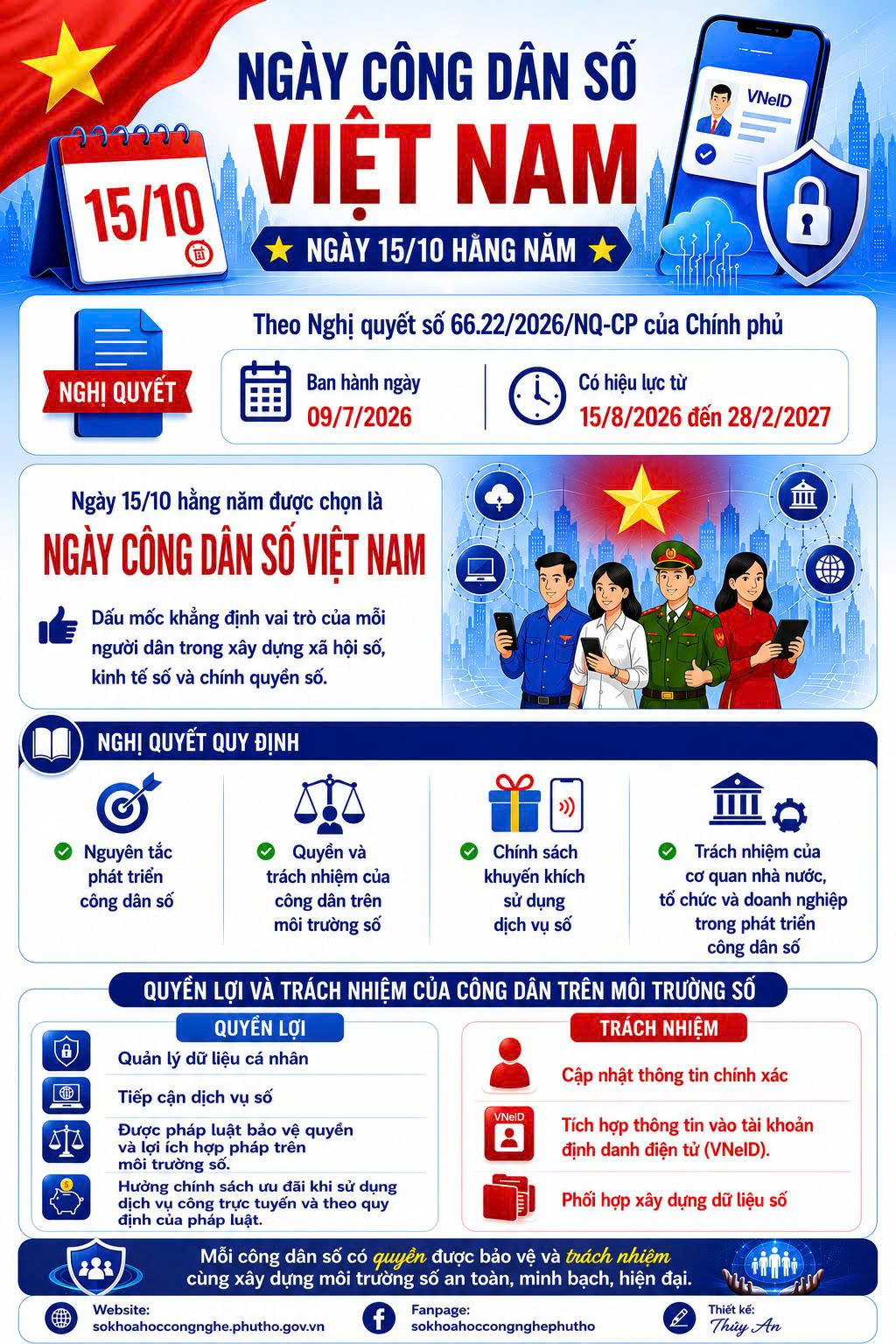 Ngày 15/10 hàng năm là Ngày Công dân số Việt Nam