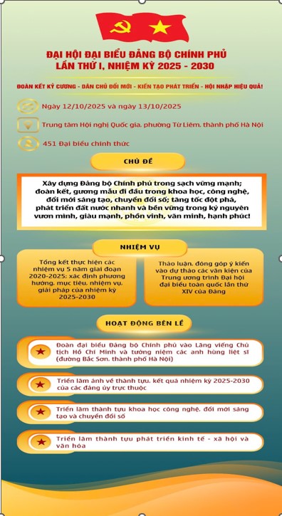 NHIỆT LIỆT CHÀO MỪNG ĐẠI HỘI ĐẠI BIỂU ĐẢNG BỘ CHÍNH PHỦ LẦN THỨ I, NHIỆM KỲ 2025-2030